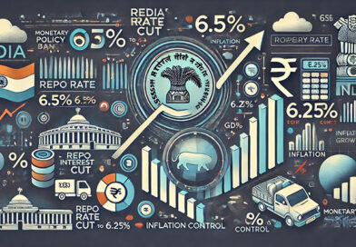 ब्याज दरों में कटौती का दौर शुरू: भारतीय अर्थव्यवस्था का क्या है भविष्य?