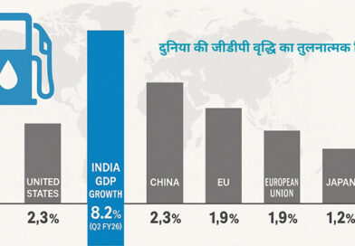 कठिन वैश्विक परिस्थितियों में भारत की आर्थिक मजबूती की कहानी