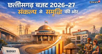 छत्तीसगढ़ बजट 2026-27: ‘संकल्प’ के साथ 1.72 लाख करोड़ का विजन, किसान–युवा–जनजातीय विकास पर बड़ा फोकस