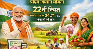 पीएम किसान योजना की 22वीं किस्त 13 मार्च को जारी, छत्तीसगढ़ के 24.71 लाख किसानों को मिलेगा लाभ
