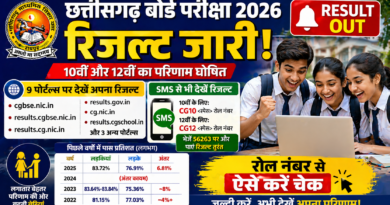 छत्तीसगढ़ बोर्ड परीक्षा परिणाम जारी, 9 पोर्टल्स पर उपलब्ध; SMS से भी तुरंत देखें रिजल्ट