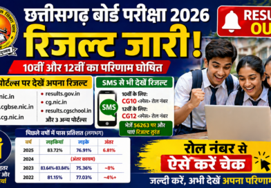 छत्तीसगढ़ बोर्ड परीक्षा परिणाम जारी, 9 पोर्टल्स पर उपलब्ध; SMS से भी तुरंत देखें रिजल्ट