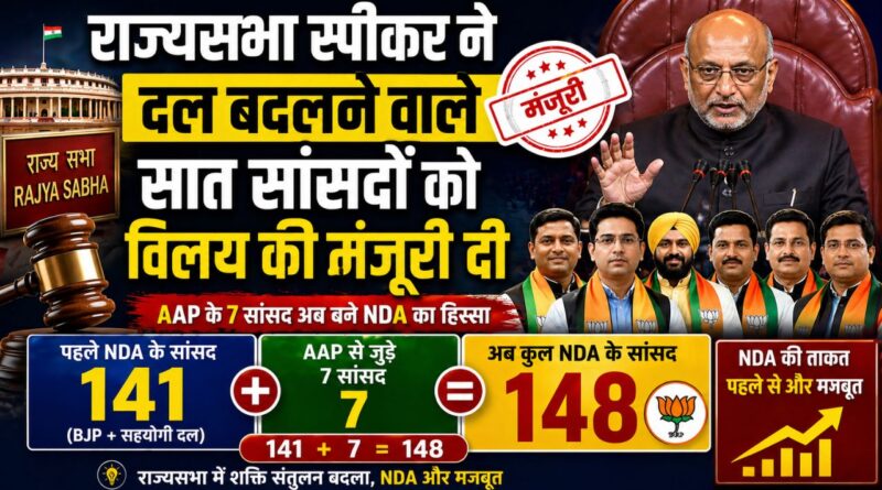 राज्यसभा में सात सांसदों के भाजपा में विलय को मिली मंजूरी