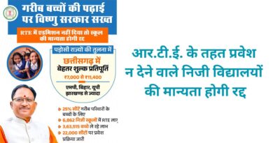 आर.टी.ई. के तहत प्रवेश न देने वाले निजी विद्यालयों की मान्यता होगी रद्द