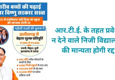 आर.टी.ई. के तहत प्रवेश न देने वाले निजी विद्यालयों की मान्यता होगी रद्द