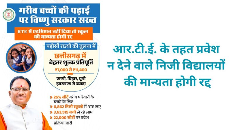 आर.टी.ई. के तहत प्रवेश न देने वाले निजी विद्यालयों की मान्यता होगी रद्द